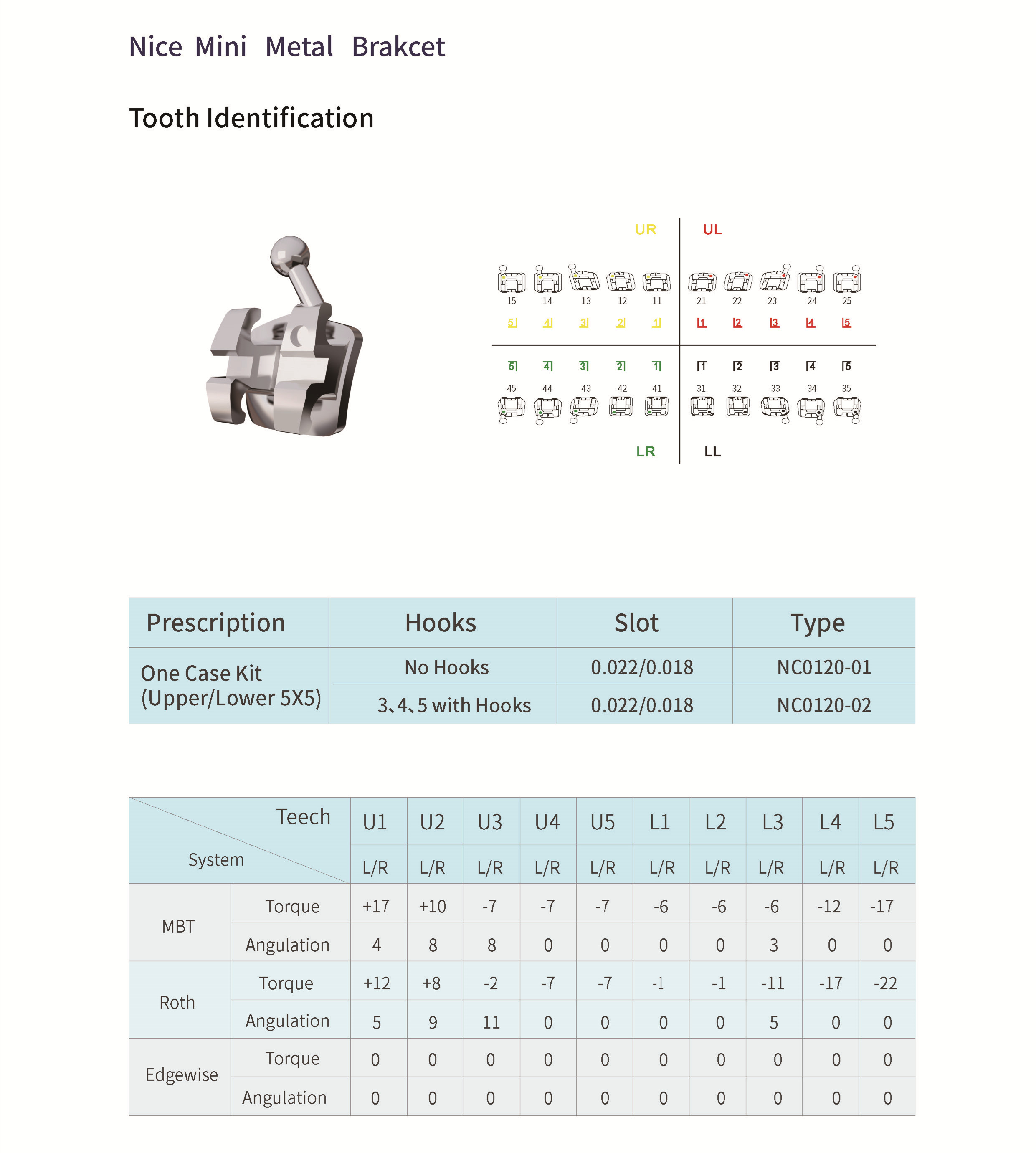 metal brackets popular